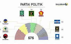 Anggota Dpr Ri Terpilih 2024